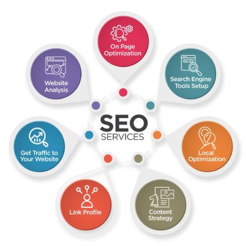 SEO Service