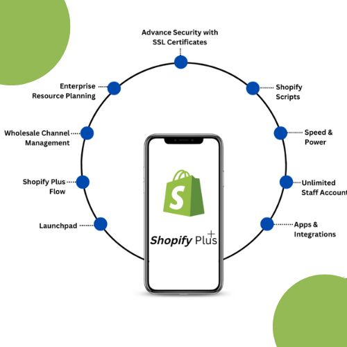 Shopify Development